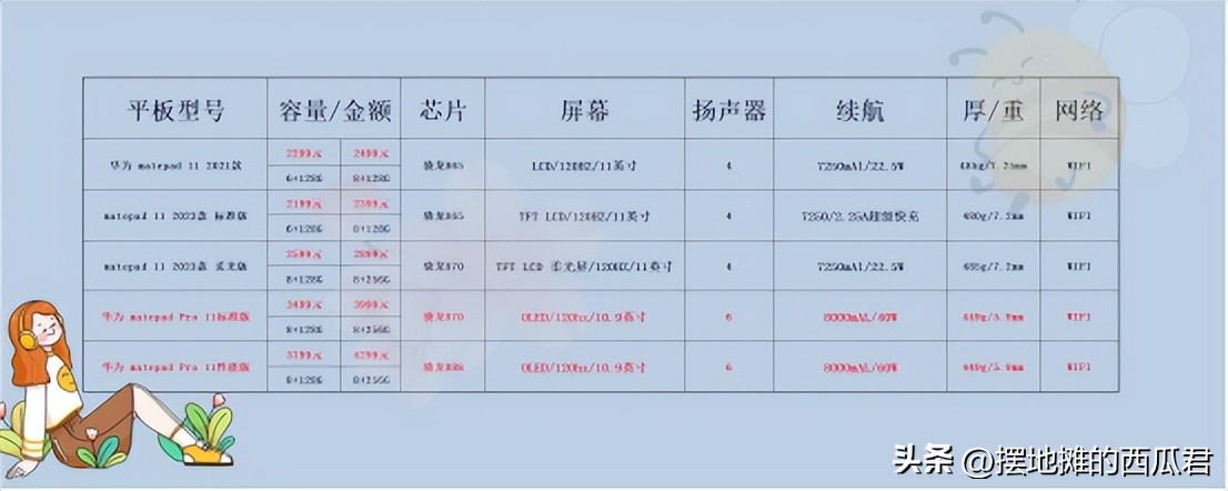 618买matepad11,618适合入手的华为平板