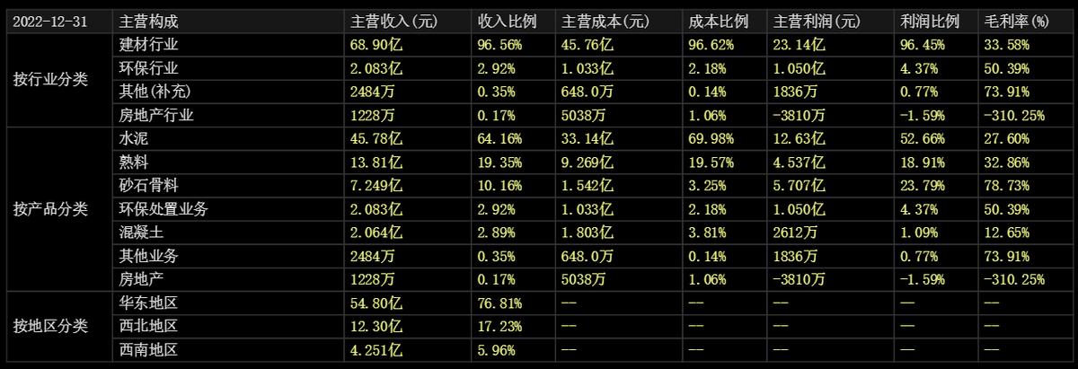 上峰水泥股票最新分析,台州上峰水泥有限公司