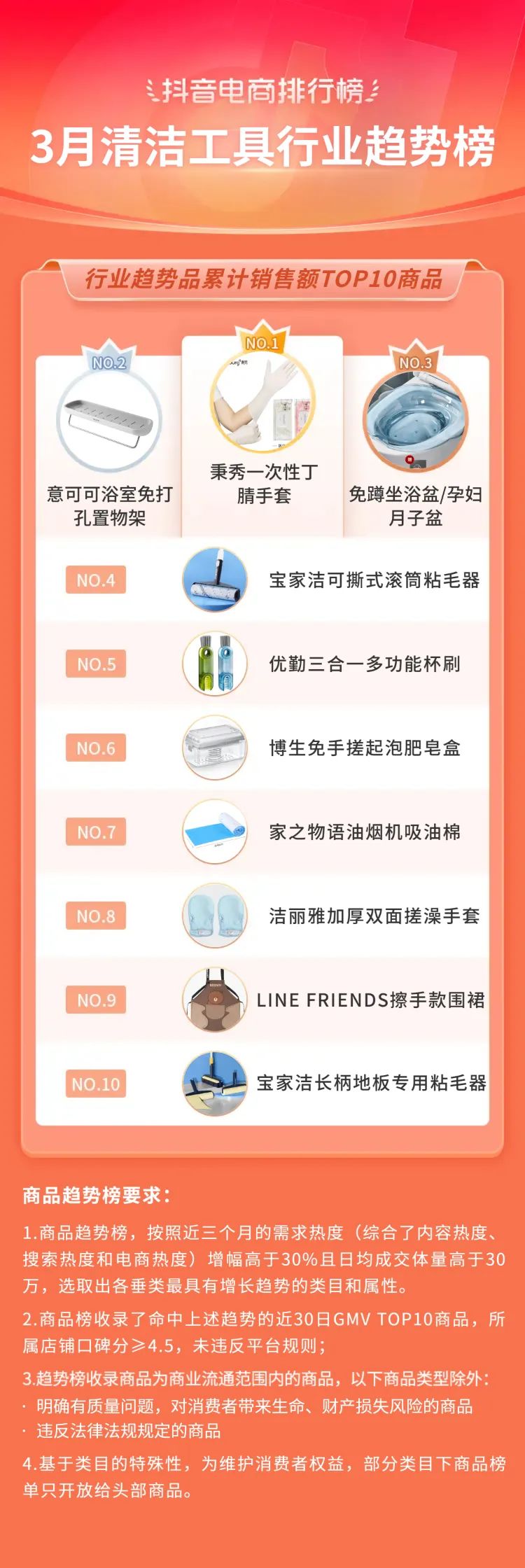 2021电商火爆产品排行榜抖音,抖音电商爆款榜