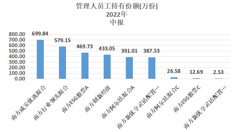 南方基金收益排名一览表最新,南方基金一览表