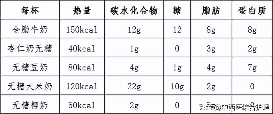 脱脂牛奶和全脂奶牛奶有什么区别,全脂奶牛奶有哪些