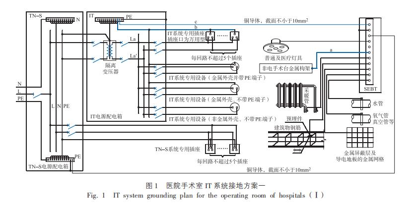 医院专用隔离电源,医用隔离电源系统