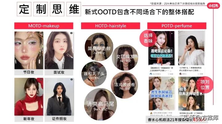 2022小红书彩妆类博主投放指南,2020小红书年中美妆洞察报告