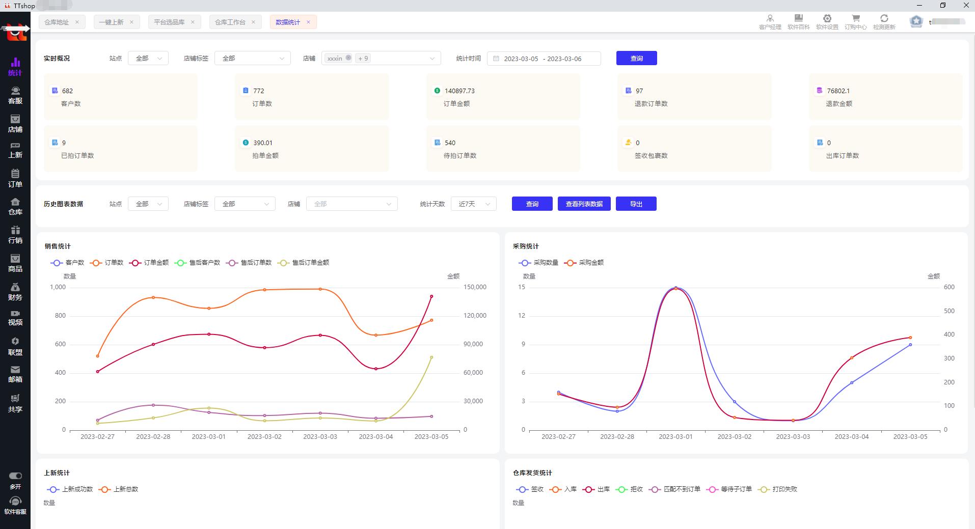 海外抖音tiktok小店多久出单,日出百单运营技巧