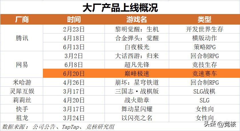 最新的rpgmmo网游,曾经爆火的rpg第一网游