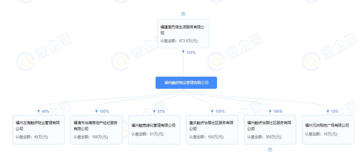融侨物业最新消息,融侨物业被收购了业主有什么损失