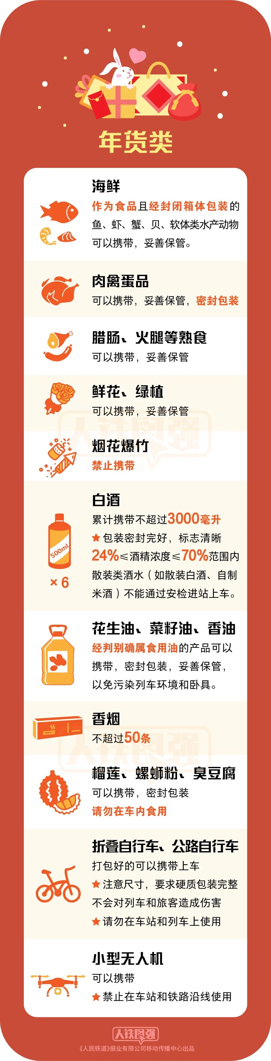 乘火车哪些物品可以限量携带,乘火车禁止携带哪些物品最新规定