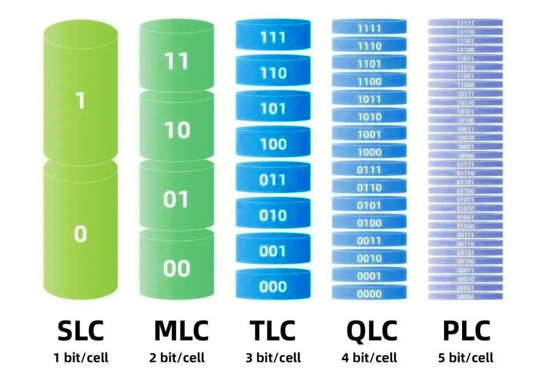 tlc颗粒移动固态硬盘有哪些,性价比最好的tlc固态硬盘