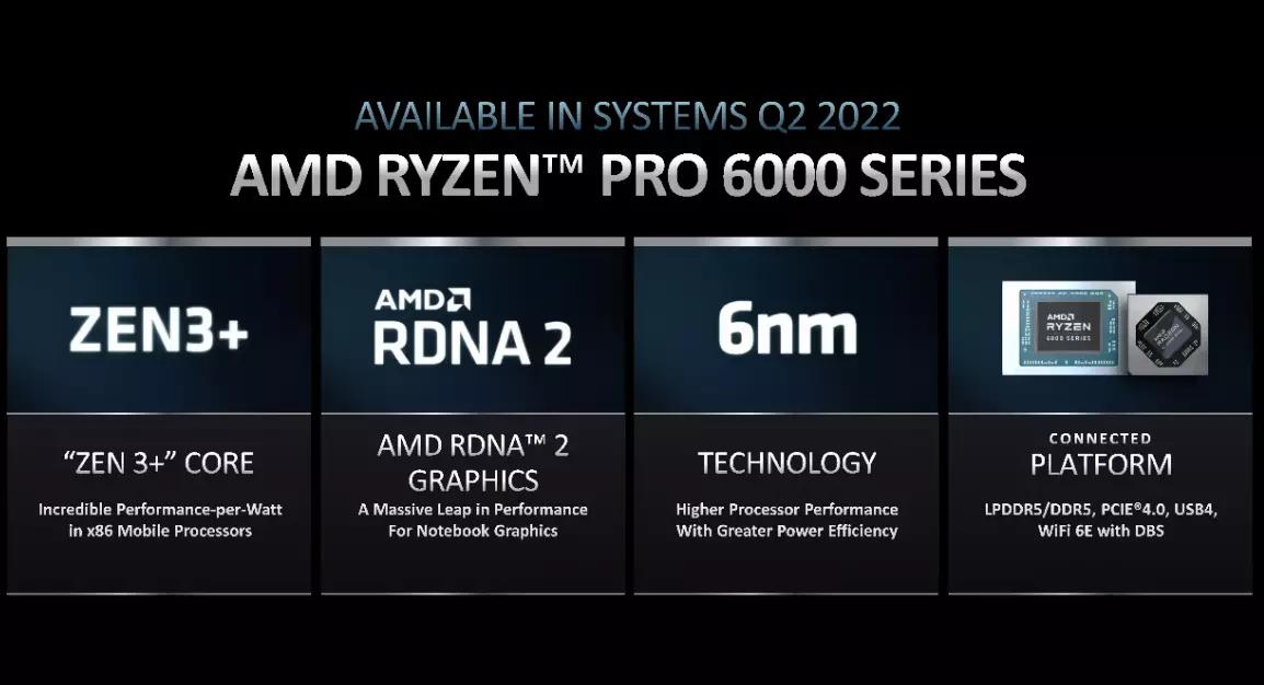 为什么不推荐学生买锐龙,为什么推荐联想小新pro16