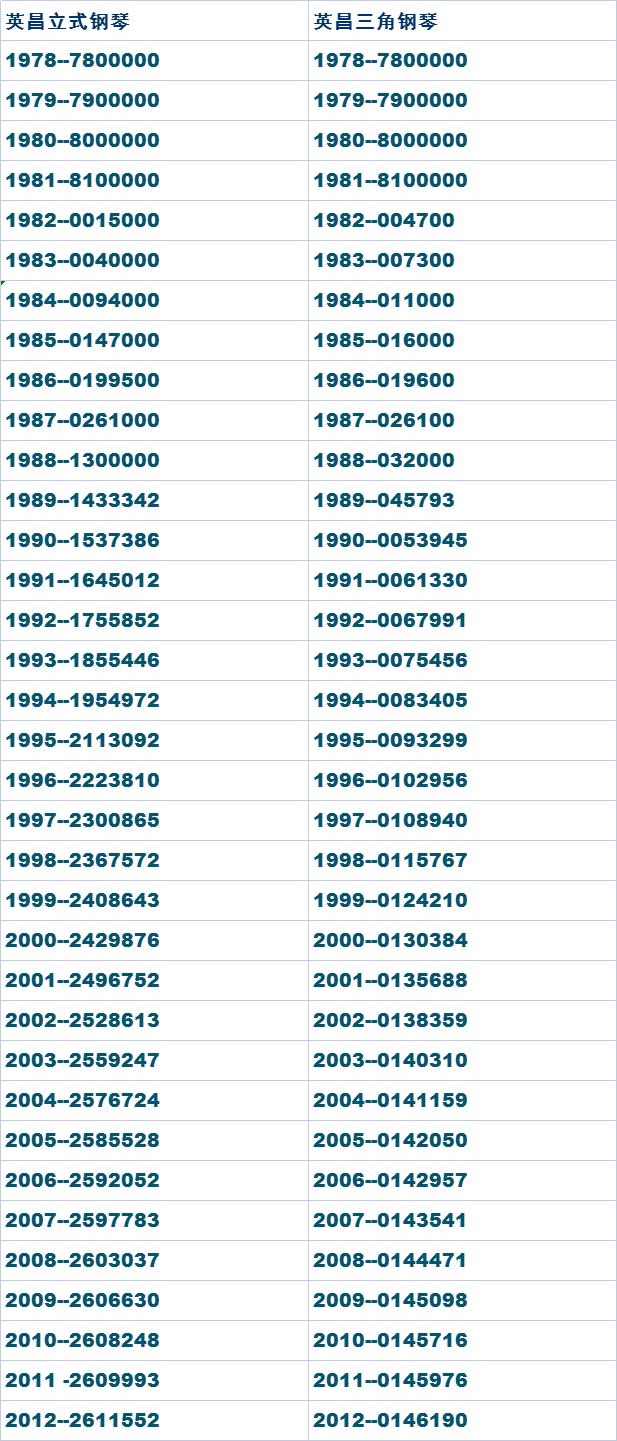 二手进口钢琴怎么检查,进口二手钢琴是不是洋垃圾