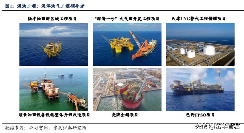 海上工程龙头,海油工程:高油价高景气,加强一带一路建设