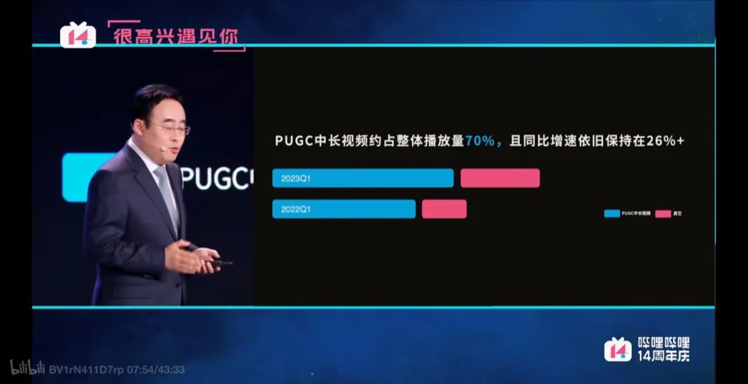 b站视频播放量数据改为分钟数,b站视频将用播放分钟数替代次数