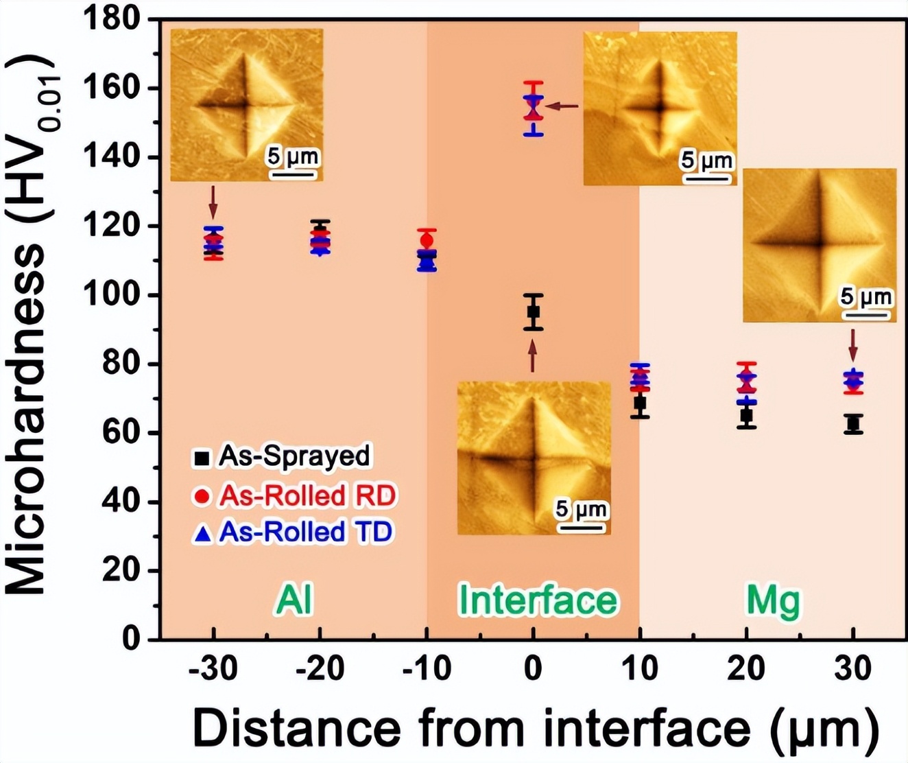 中科院金属所《MSEA》：一种制造镁铝复合板的新方法