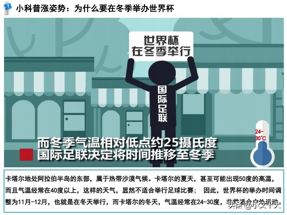 2022年卡塔尔世界杯十大经典时刻,2022卡塔尔世界杯最有看点