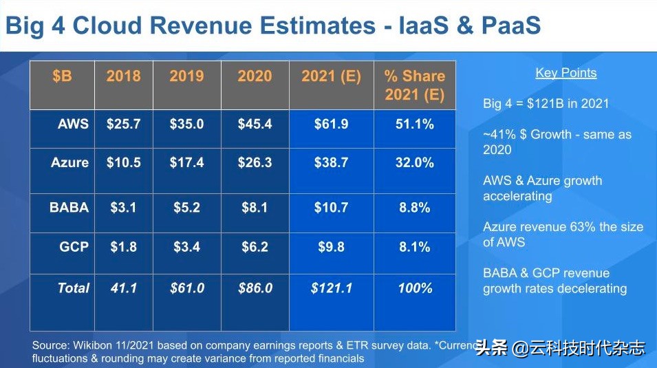 未来万亿风口,未来三年的互联网风口