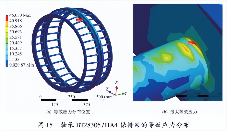 通过分析CSP精轧机轴承承载能力，解决轴承经常失效的问题