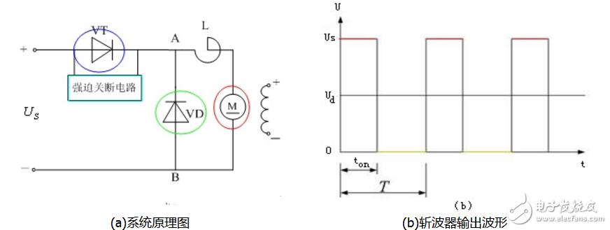 可控直流电,可控电源