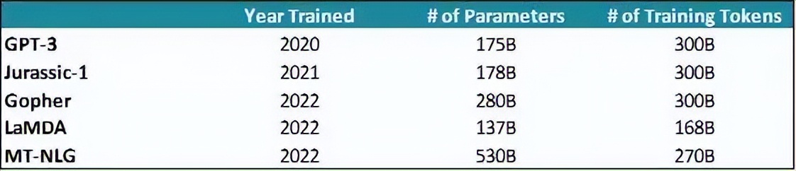 chatgpt如何理解语义,chatgpt四个盈利模式
