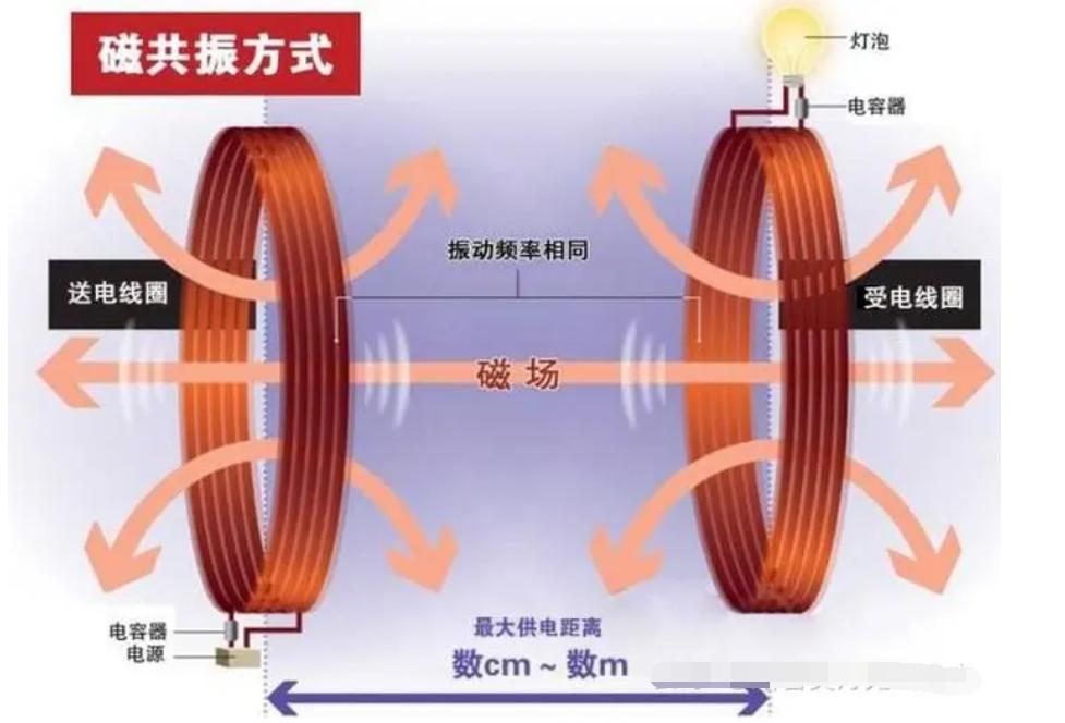 韩国超导发现历程,韩国取得电池革命性突破