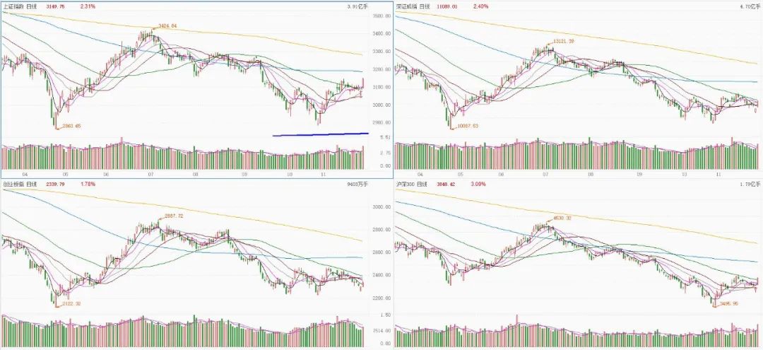 明日强势股票走势预测,周一股票行情方向预判