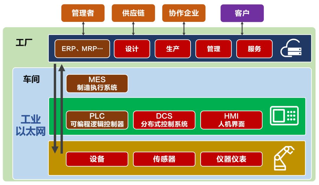 到底什么是5g手机,什么是5G示意图