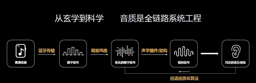 华为freebudspro3震撼,华为freebudspro2最佳音质