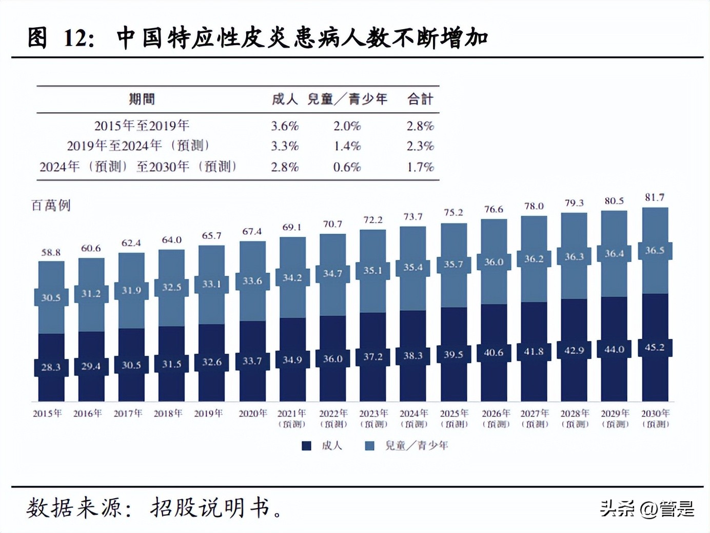 康诺亚生物制剂,康诺亚深度分析