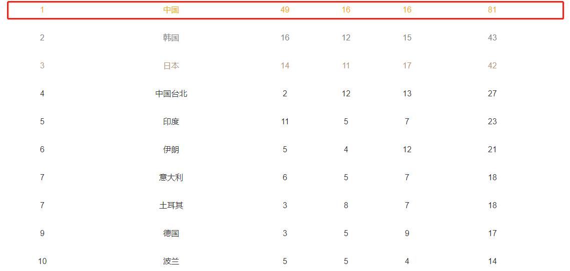 美国队为啥退出大运会比赛,大运会美国队第一枚金牌