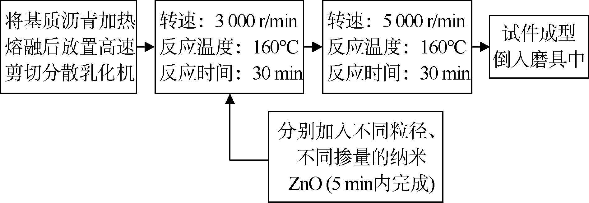 紫外光辐照交联工作原理,紫外光辐照交联速度有多快