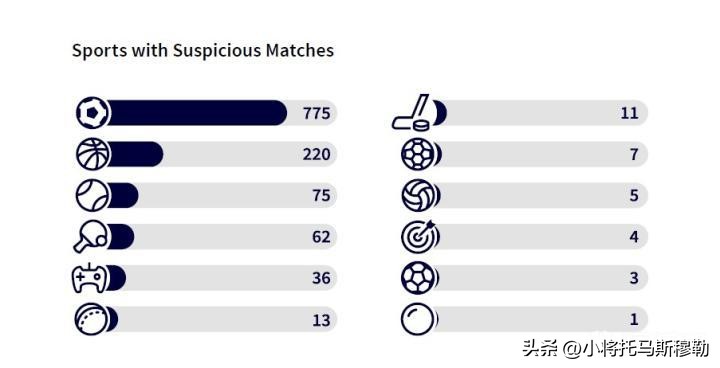 2022鍙枒姣旇禌鎶ュ憡,鍙枒鎶ュ憡