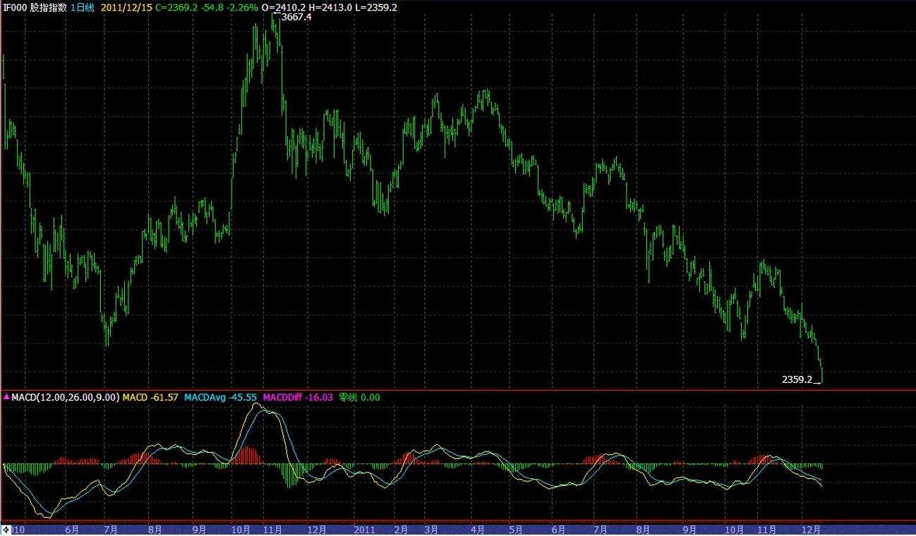期货操盘手如何做好,期货操盘手必备知识