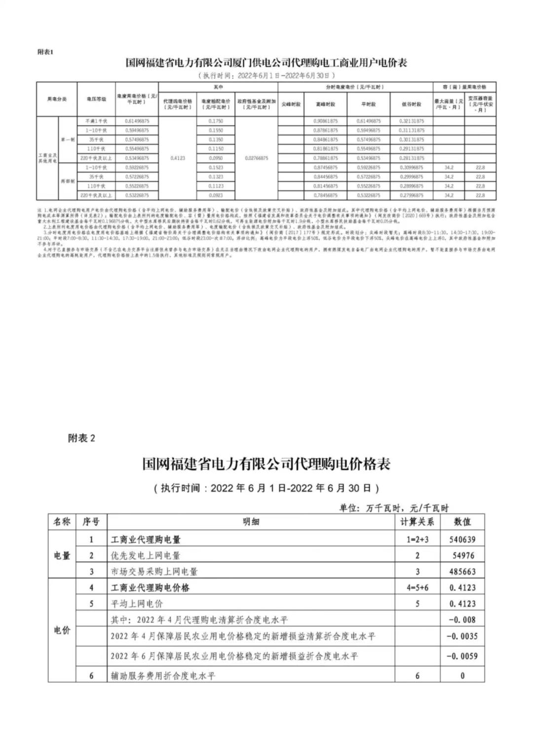 12月国家电网代理购电价格表,电网企业代理购电平均上网电价