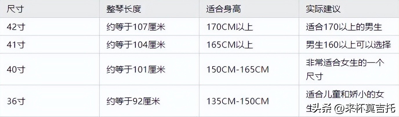 吉他怎么选新手入门200元,新手入门吉他怎么选择