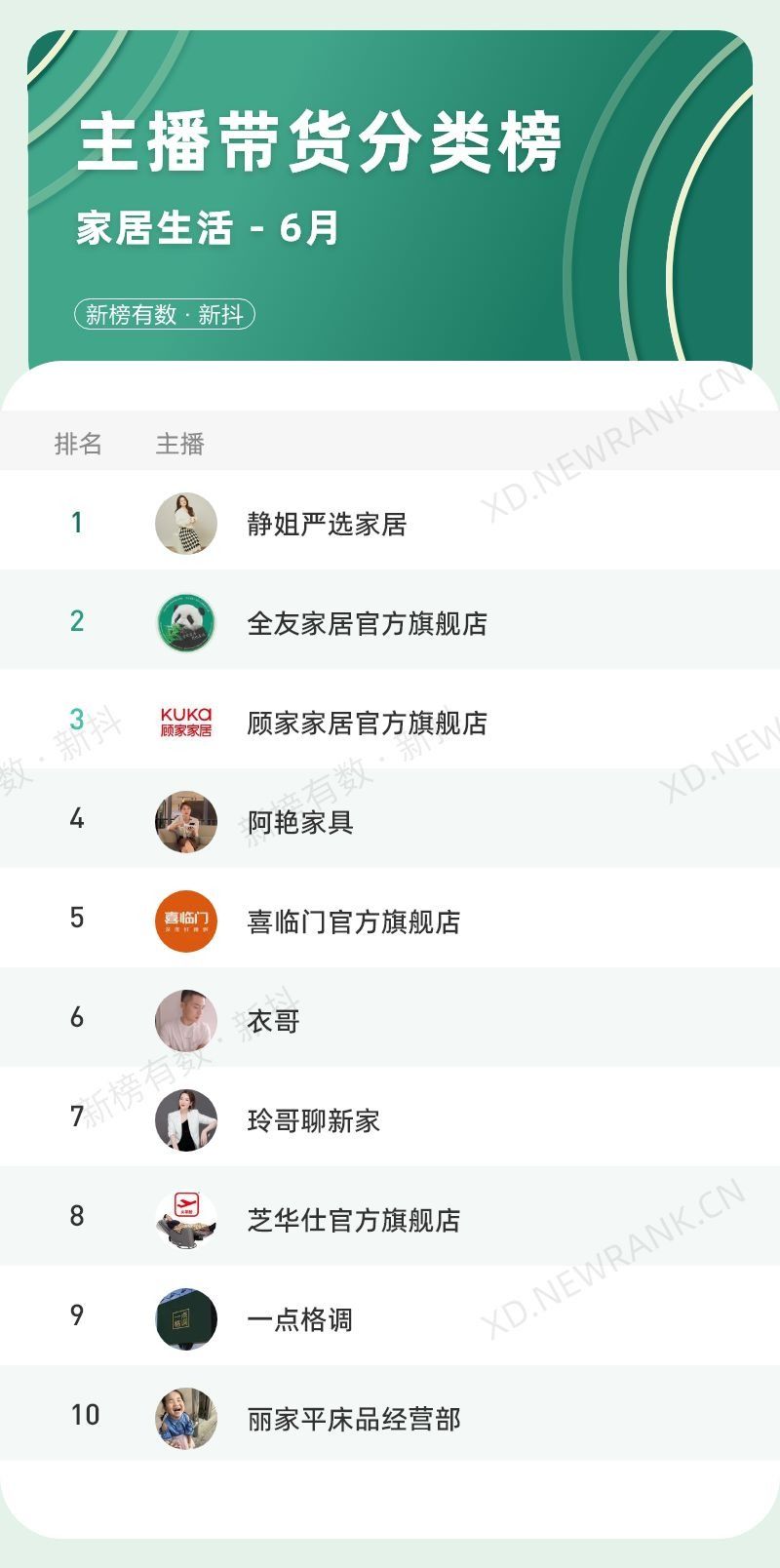 抖音直播gmv实时排行榜,抖音gmv数据在哪看