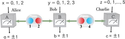 潘建伟团队测量量子纠缠速度,潘建伟等人的量子纠缠是什么意思