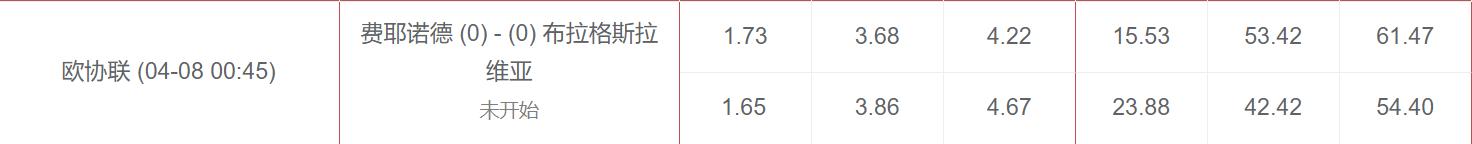 竞彩凯利方差预测赛果有用不,竞彩凯利方差