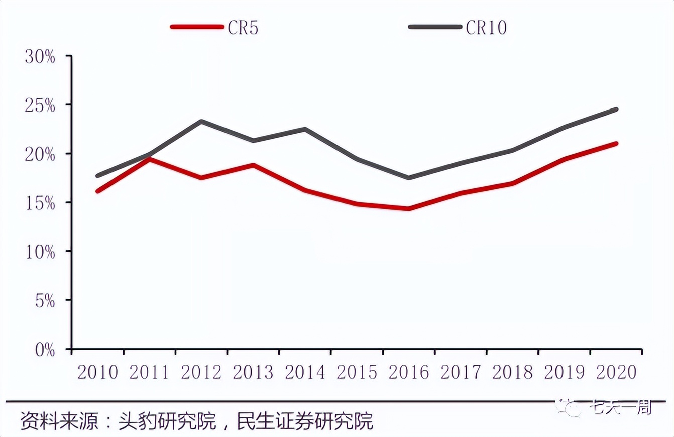 闪耀的珠宝，不够闪耀的周大生