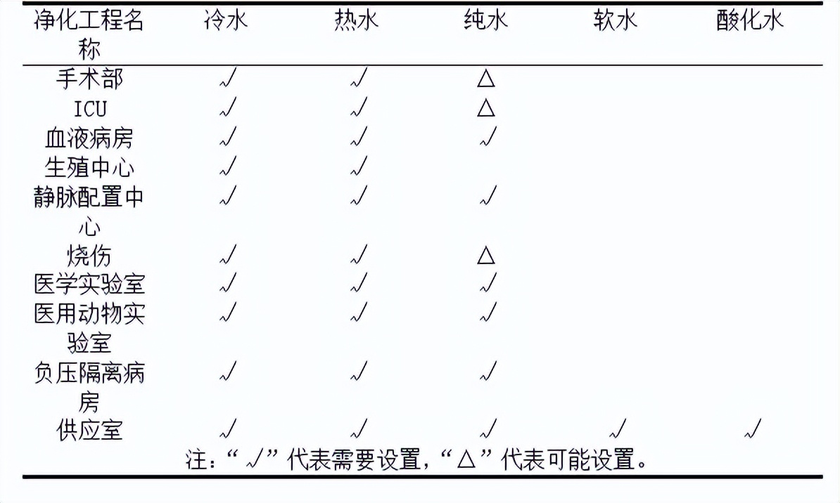 医用洁净装备工程需做专项策划,高端消毒设备图纸设计