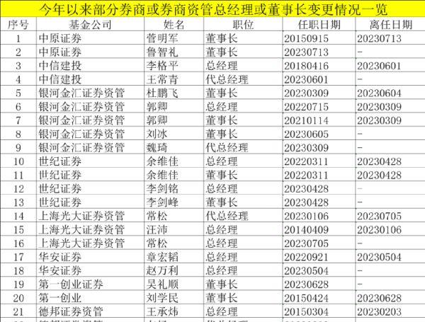 长城证券深度解析,长城证券未来走向