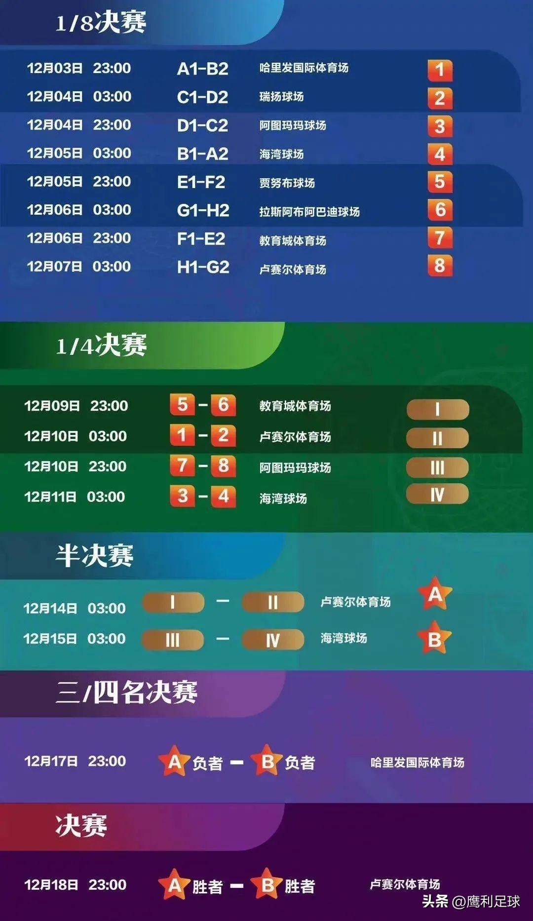 2022卡塔尔世界杯中国vs越南,2022卡塔尔世界杯赛程表前16名