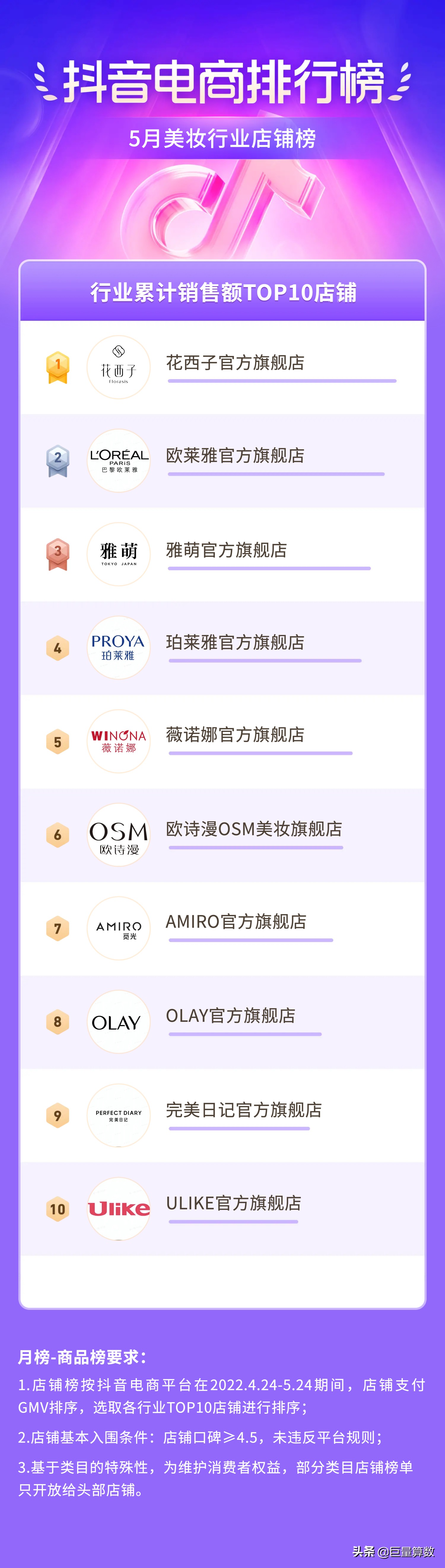 抖音11月份电商热度排行榜,抖音电商数据排行榜在哪看