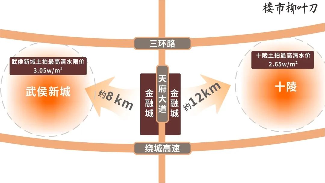 成都武侯新城板块,成都主城区板块分析最新