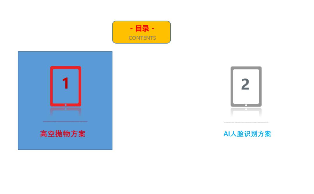 监控摄像头向上照高空抛物可以吗,高空抛物ai智能识别监控系统