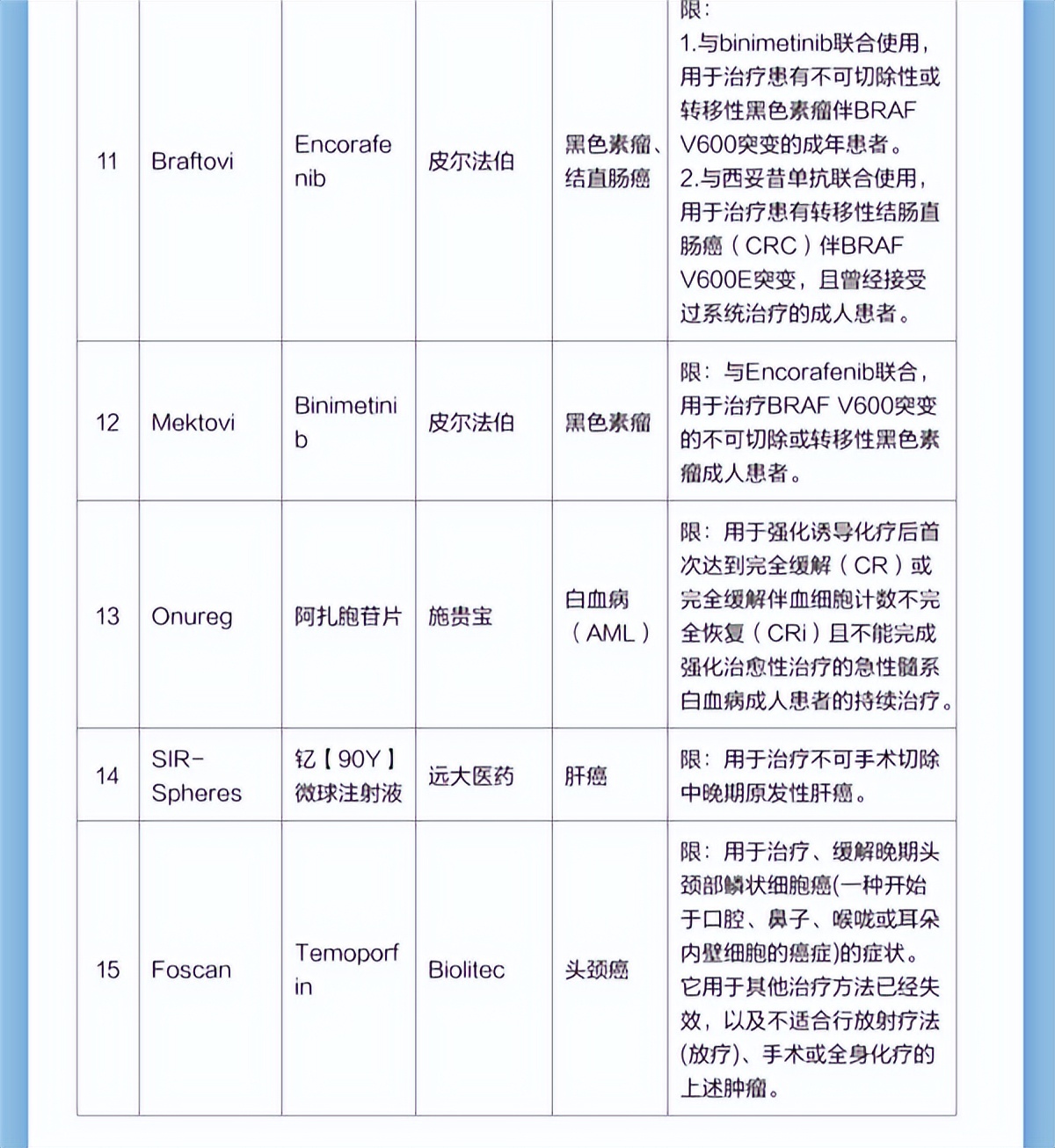 2023版“沪惠保”今上线，保障“加量不加价”