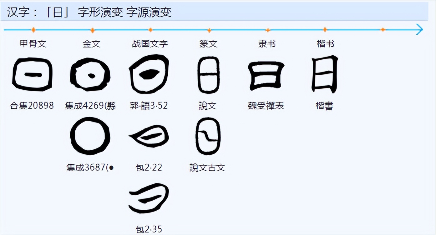 古人如何观日,古人是怎么认识字的