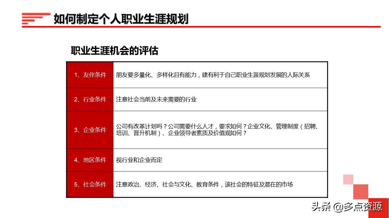 鍛樺伐鑱屼笟鐢熸动ppt,鍛樺伐鑱屼笟瑙勫垝ppt妯℃澘鎴愬搧