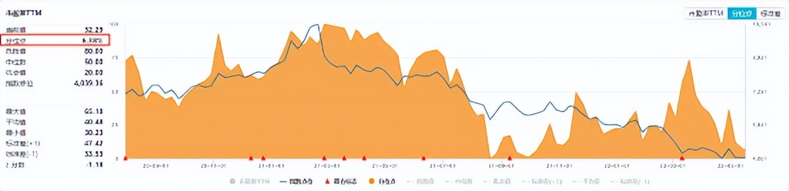 如何看待今天的科技形势,恒生科技指数和恒生科技区别