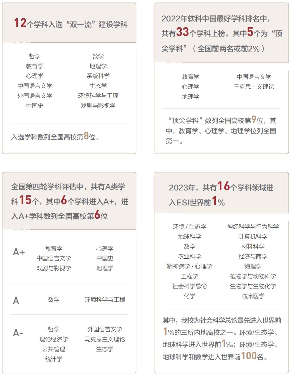2023年大学院士数量排名,2021中国大学排名北师大