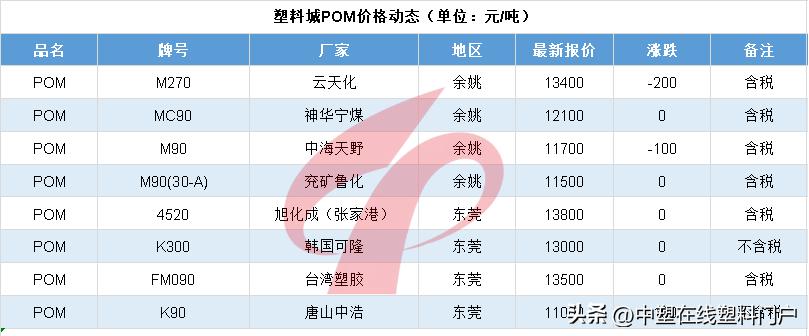 塑料最新暴跌的原因,未来5年塑料行情分析