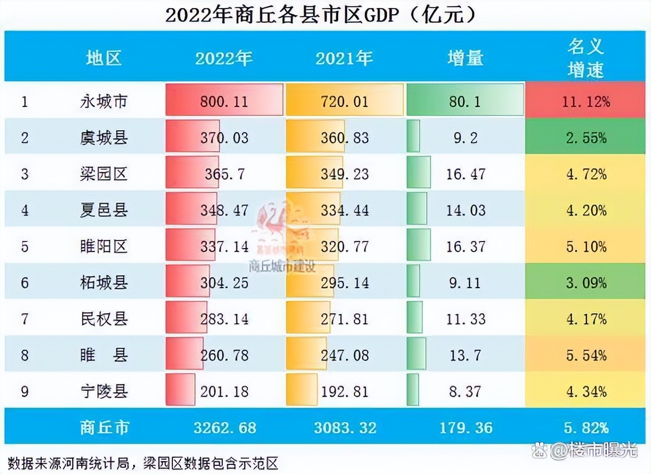 商丘和夏邑哪个大,夏邑县在商丘南还是商丘西